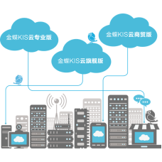 金蝶生产制造解决方案